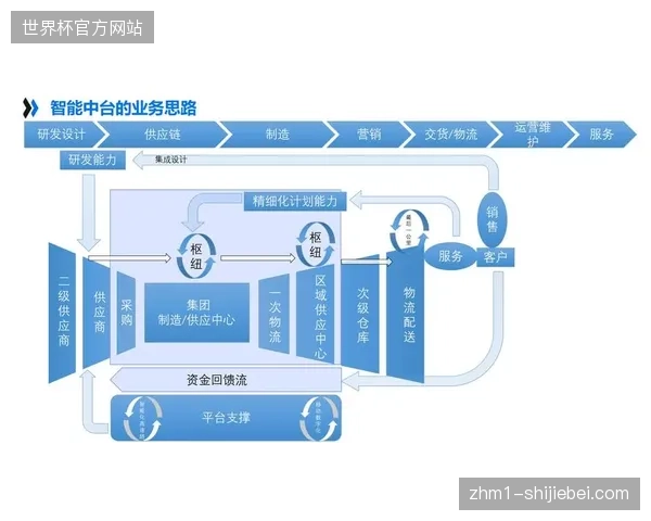 授权商品销售转化链路分析：中台如何并轨不同国家市场的零售支付数据